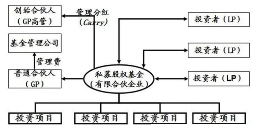 上海私募股权基金:从规模扩张到价值深耕的行业进化逻辑